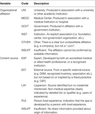 The Digital Psychiatrist: In Search of Evidence-Based Apps for Anxiety and Depression